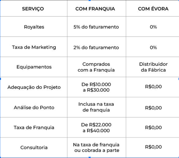 lavanderia sem franquia